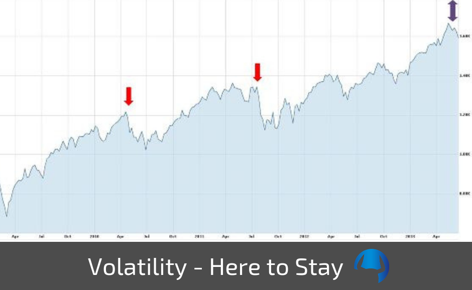 Read more about the article Volatility – Here to Stay