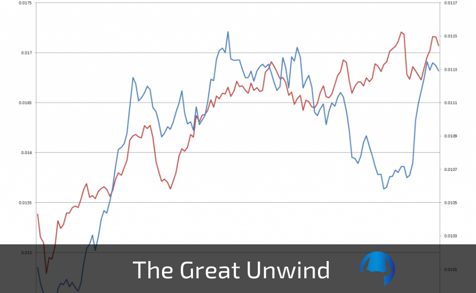 Read more about the article The Great Unwind – And What Lies Ahead