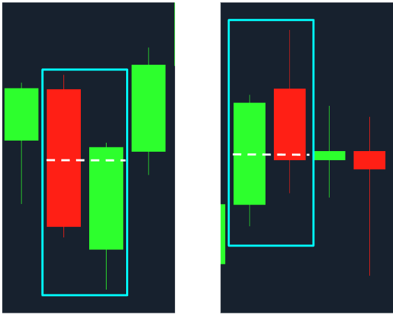 Candlestick Patterns Sunset Dark Cloud Cover & Rising Sun Candlestick Pattern